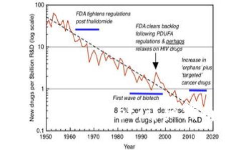 XRP币如何转换至TP Wallet：详细指南与常见问题解答