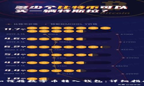 如何将数字币转入钱包：详细指南