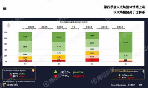   USDT可以放入钱包吗？详解USDT的存储与使用方法 / 

 guanjianci USDT, 钱包, 存储, 加密货币, 数字资产 /guanjianci 

随着加密货币的迅速发展，越来越多的人开始关注数字资产的投资与管理。其中，Tether（USDT）作为一种广泛使用的稳定币，其独特的优势让许多投资者青睐。USDT不仅可以在各大币交易所进行交易，还可以存放在各种类型的钱包中。但是，具体如何将USDT放入钱包中，存储方式又有哪些呢？本文将对此进行详细探讨，并提供相关问题的解答。

什么是USDT？

USDT（Tether）是一种与美元挂钩的稳定币，1 USDT的价值大致等于1美元。它的设计初衷是为数字货币市场提供稳定的价值存储工具，使其交易过程中的波动风险降低。USDT可以在多个区块链网络上进行流通，包括以太坊（Ethereum）、波场（Tron）和比特币（Bitcoin）等平台。由于其稳定性，USDT广泛应用于加密货币的交易所、金融服务以及各种区块链项目中。

USDT可以存放在哪些钱包中？

USDT可以存放在多种类型的钱包中，主要包括以下几种：
ul
    li软件钱包：这类钱包通常是应用程序，可在PC或移动设备上安装。用户需要对安全性保持警惕，选择知名且安全性高的软件钱包，如Exodus、Trust Wallet和MetaMask等。/li
    li硬件钱包：这种钱包以物理设备的形式存在，提供了更强的安全性。用户可以将私钥存储在设备中，常见的硬件钱包有Ledger和Trezor等，适合长期存储和大额投资。/li
    li在线钱包：很多交易所提供在线钱包服务。例如，Binance、Huobi等都可以存储USDT，不过使用在线钱包需要额外注意安全，如启用二次验证等措施。/li
    li纸钱包：纸钱包是一种将私钥和公钥信息打印在纸上的存储方式，虽然安全性高，但不方便日常使用，适合那些长期持有的用户。/li
/ul

选择合适的钱包类型，主要取决于个人的使用习惯、安全需求及资产规模。如果你是频繁交易的用户，选择软件钱包或在线钱包较为适合；而如果你更关注安全性，可以考虑硬件钱包。

如何将USDT放入钱包中？

将USDT放入钱包主要分为几个步骤：
ol
    li创建钱包：如果你还没有钱包，可以根据自己的需求选择合适的钱包类型，下载并创建一个新钱包。同时，注意妥善保存助记词和私钥，以免丢失。/li
    li获取USDT地址：在钱包中找到USDT的接收地址。不同区块链上的USDT地址可能不同，确保选择正确的地址，以免资产丢失。/li
    li充入USDT：通过交易所或其他途径购买USDT后，选择你所持有的交易所钱包，找到“提取”或“转账”选项，然后将USDT提取到你刚刚获取的USDT钱包地址中，输入相应的数量并确认。/li
    li确认到账：USDT成功转账后，你可以在钱包中查看到资产。如有需要，注册区块链浏览器，输入你的钱包地址，可以查询转账状态。/li
/ol

通过以上步骤，你就可以顺利将USDT存放到个人钱包中，并安全地管理你的数字资产。

USDT的安全性如何保障？

在存放USDT或者其他加密货币时，保障安全性至关重要。以下是几个保障措施：
ul
    li启用二次验证：许多交易所和钱包都提供二次验证（2FA）功能，启用后，即使有人获得了你的密码，也无法轻易访问你的账户。/li
    li定期更新软件：确保你所使用的钱包及其应用程序为最新版本，以避免安全漏洞。同时定期查看发布的安全更新。/li
    li别轻信钓鱼网站：一定要通过官方网站或官方渠道下载钱包，避免盗窃你的私钥和助记词。注意不要随意点击来自未知来源的链接。/li
    li硬件钱包的使用：长期储存大额资金时，较好使用硬件钱包储存资产，那样即使你的电脑被攻击，资产也能得到安全保障。/li
    li备份钱包信息：定期备份钱包信息，同时确保备份文件保存在安全的地方。不要将助记词和私钥存储在网络上，以防被黑客入侵。/li
/ul

安全保障是投资过程中必须重视的一环，尤其在操作加密货币时，更需要保持警惕与谨慎。

USDT的交易费用是怎样的？

使用USDT进行交易时，通常会涉及到一系列的交易费用。不同平台、不同钱包、不同区块链之间的费用差异都是投资者需要了解的。
ul
    li转账费用：在不同的区块链上进行USDT转账时，所需的网络手续费将有所不同。例如，以太坊网络的矿工费和波场网络的转账费用差异都很大。在选择链路时，需考虑整体的成本。/li
    li交易所手续费：如果在交易所内交易USDT，还会有一定的交易手续费，通常以交易金额的一定比例收取。大多数主要交易所会根据用户的交易量提供不同的优惠。/li
    li提现费用：如果通过交易所将USDT提现到相应的钱包中，提现时可能会产生手续费，这些费用会有所不同，需要提前确认具体数额。/li
    li网络拥堵：在某些特殊情况下，如网络拥堵，可能需要支付更高的手续费才能迅速完成交易。因此，选择恰当的时间和方法进行交易也能有效降低费用。/li
/ul

综上所述，考虑交易费用是管理USDT投资的重要一环，为了最大程度上减少成本，投资者应综合分析，并选择适合自己的交易所在地和方式。

如何处理丢失的USDT？

意外情况常常发生，例如不慎丢失了USDT。处理丢失的资产通常取决于资产丢失的原因：
ul
    li地址错误：如果你将USDT发送到了一个错误的地址，通常很难追回。此时需要判断对方钱包是否为持有人，通常无法找回。但有时候，联系对方钱包持有者可以尝试解决。/li
    li私钥丢失：如果错将私钥或助记词遗失，你将根本无法访问到存储在该钱包中的USDT。这是加密货币钱包的一大风险，务必备份好钱包信息。/li
    li被黑客盗取：如果检测到账户被攻击，需立即更改所有密码，启用二次验证，同时尝试联系客服进行进一步处理。确保在未来防范措施到位。/li
    li在多的钱包中管理资产：对于大额投资者，通常会选择多个钱包来分散风险，以减少资产损失的概率。如果某个钱包丢失精力，不要令所有资产都在同一地方。/li
/ul

应对丢失资金的最佳策略是防患于未然，采取所有必要的安全措施，在发生意外时再迅速采取行动。

可能的相关问题

1. **USDT与其他稳定币有什么区别？**
2. **如何选择合适的USDT钱包？**
3. **USDT能转入银行账户吗？**
4. **关于USDT的法律和合规性问题有哪些？**
5. **USDT的市场前景如何评估？**

以上是对“USDT可以放入钱包吗？”的详细介绍以及相关问题的解答。希望对正在思考投资或使用USDT的人能有所帮助！