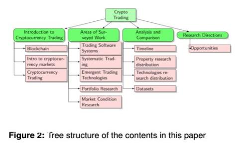 : 平台类区块链项目:重塑商业生态的未来